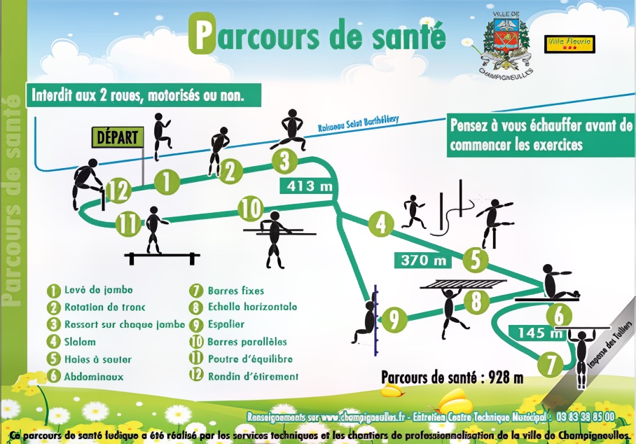 Plan du parcours